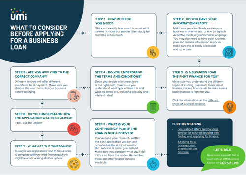 Infographic - what to consider before applying for a business loan - please click the image to open the PDF